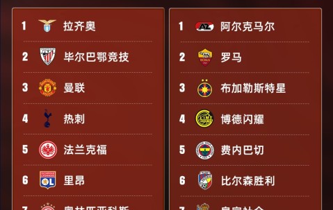 DB视讯百家乐【实时更新】欧联淘汰赛抽签